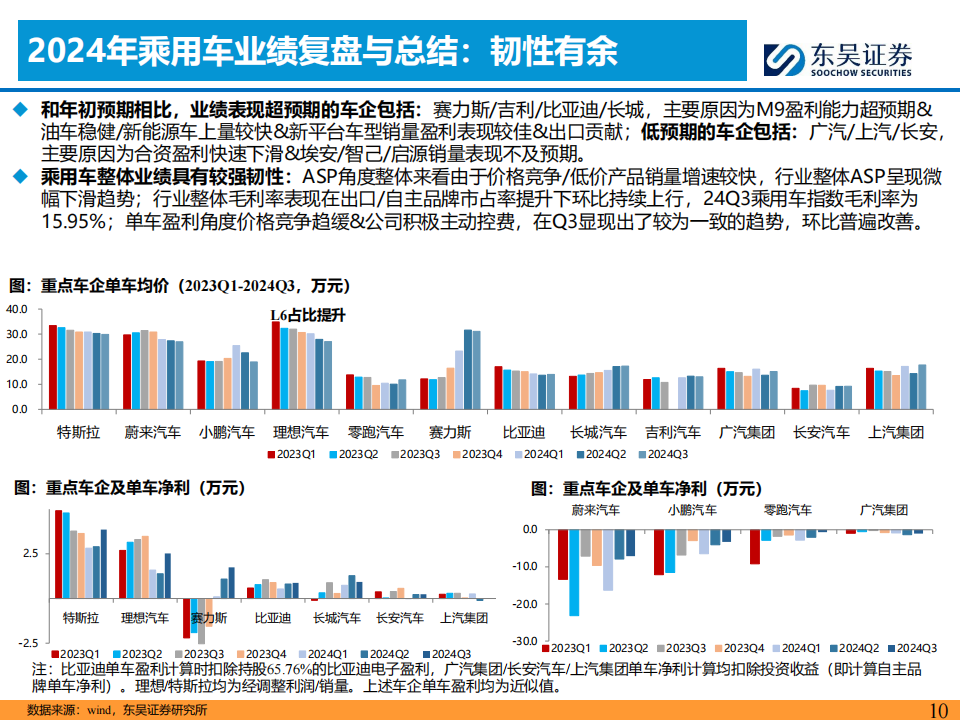 汽车智能化行业2025年投资策略：寻整车黑马，守部件龙头,汽车,智能化,汽车,智能化,第10张