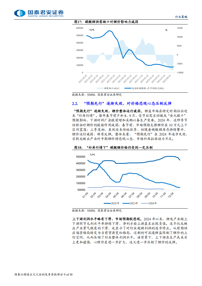 2025年锂行业策略：锂价伏渊，行情破晓在望,锂电,新能源,锂电,新能源,第9张