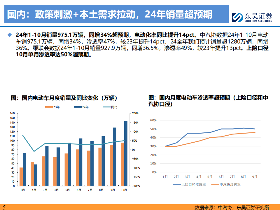 电动车行业2025年年度策略：苦尽甘来满园春，姹紫嫣红别样情,电动车,汽车,电动车,汽车,第5张