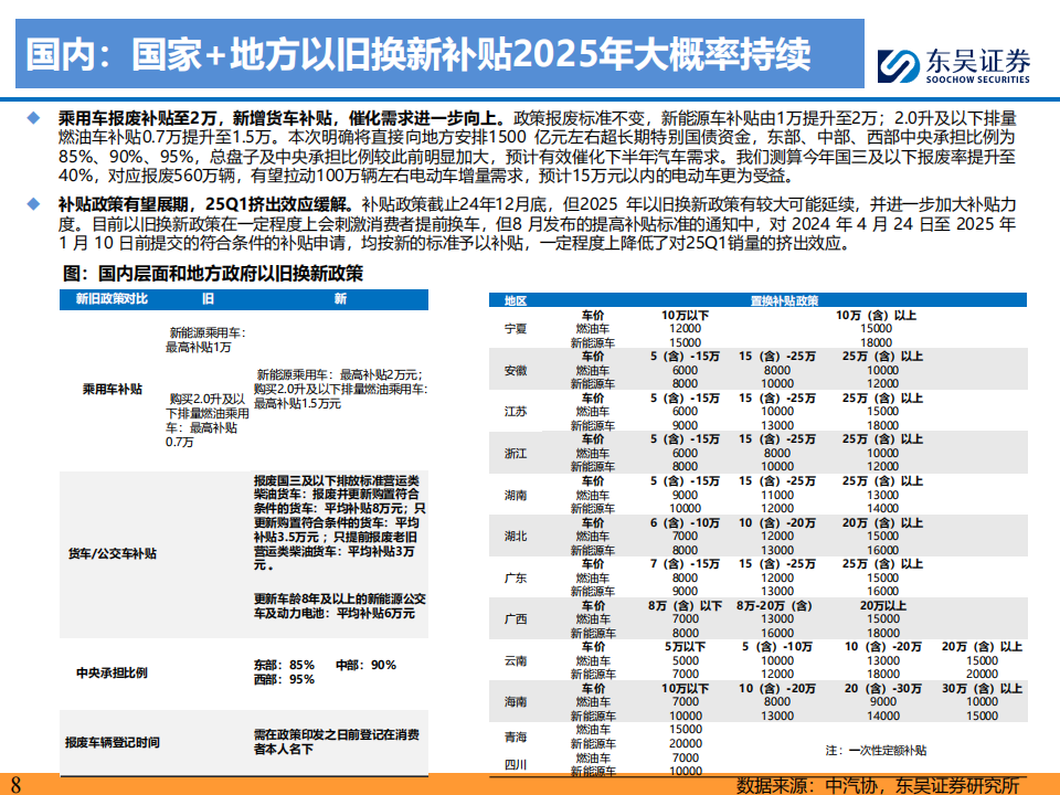 电动车行业2025年年度策略：苦尽甘来满园春，姹紫嫣红别样情,电动车,汽车,电动车,汽车,第8张