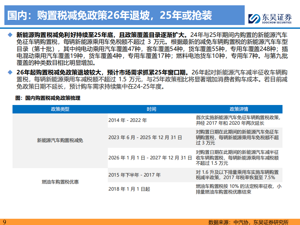 电动车行业2025年年度策略：苦尽甘来满园春，姹紫嫣红别样情,电动车,汽车,电动车,汽车,第9张