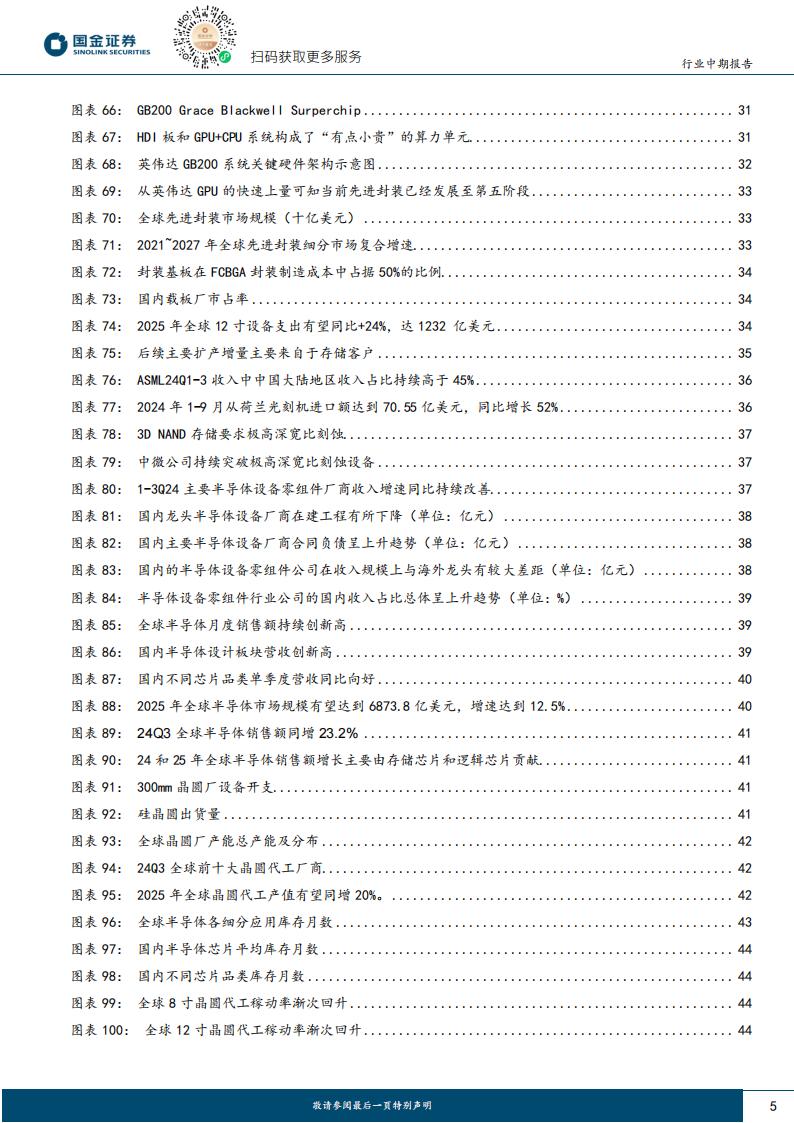 电子行业综合分析：看好苹果链、AI驱动及自主可控产业链,电子,苹果链,AI,电子,苹果链,AI,第5张