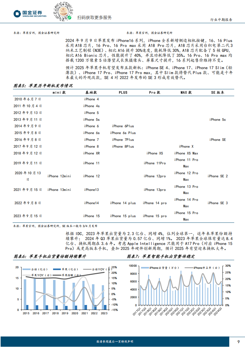 电子行业综合分析：看好苹果链、AI驱动及自主可控产业链,电子,苹果链,AI,电子,苹果链,AI,第9张