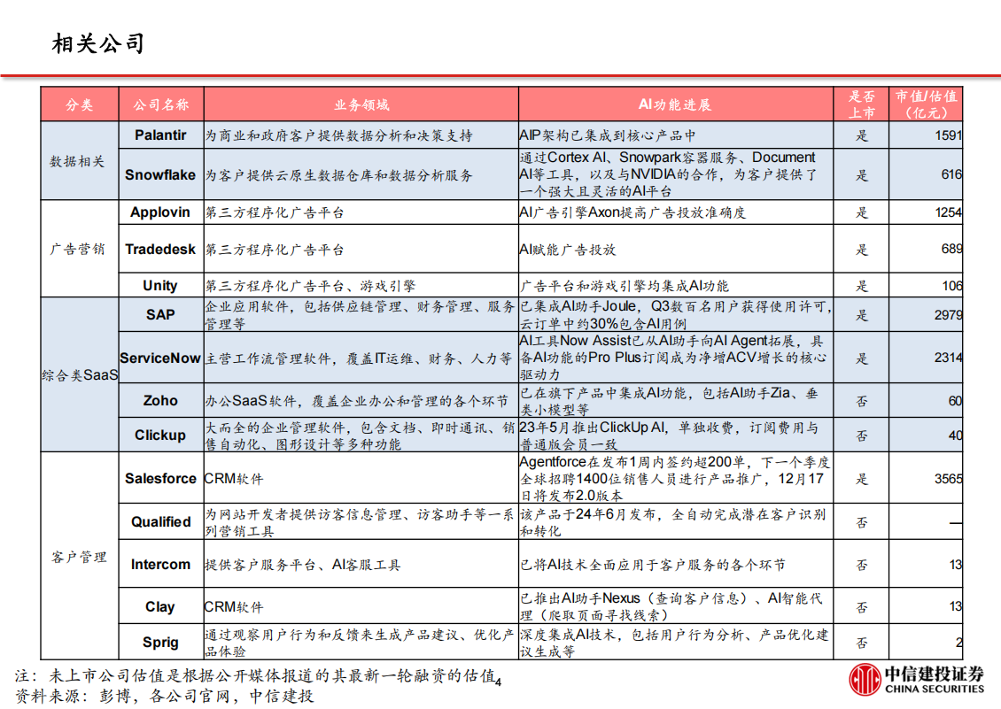 海外AI应用行业专题：旧金山草根调研与海外AI应用进展,海外,AI,海外,AI,第5张