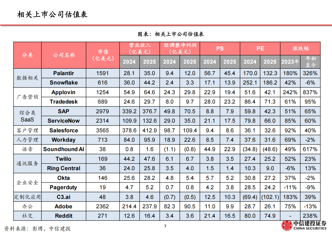 海外AI应用行业专题：旧金山草根调研与海外AI应用进展,海外,AI,海外,AI,第8张