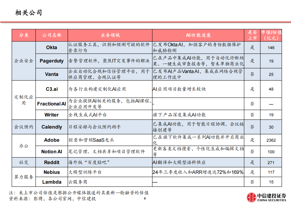 海外AI应用行业专题：旧金山草根调研与海外AI应用进展,海外,AI,海外,AI,第7张