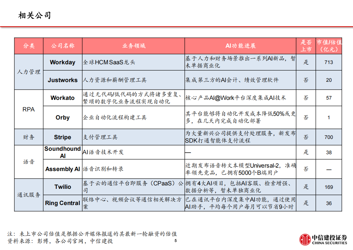 海外AI应用行业专题：旧金山草根调研与海外AI应用进展,海外,AI,海外,AI,第6张