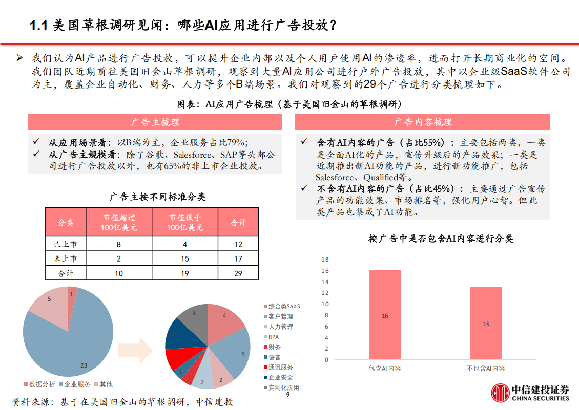 海外AI应用行业专题：旧金山草根调研与海外AI应用进展,海外,AI,海外,AI,第10张