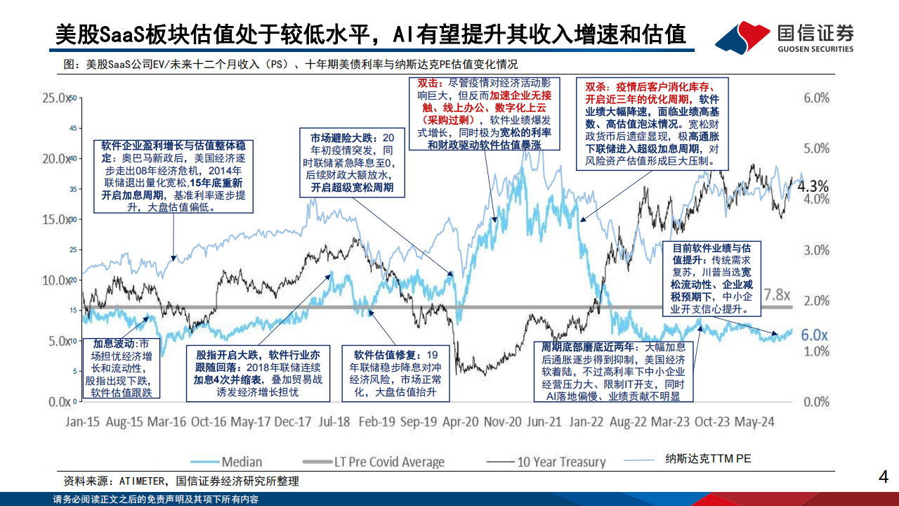 海外垂类AI专题报告：AI激发SaaS新一轮产品创新周期，美股软件板块反转确立,海外,AI,SaaS,海外,AI,SaaS,第4张