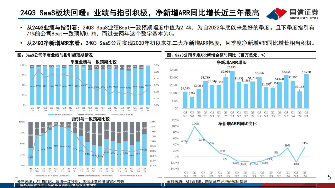 海外垂类AI专题报告：AI激发SaaS新一轮产品创新周期，美股软件板块反转确立,海外,AI,SaaS,海外,AI,SaaS,第5张