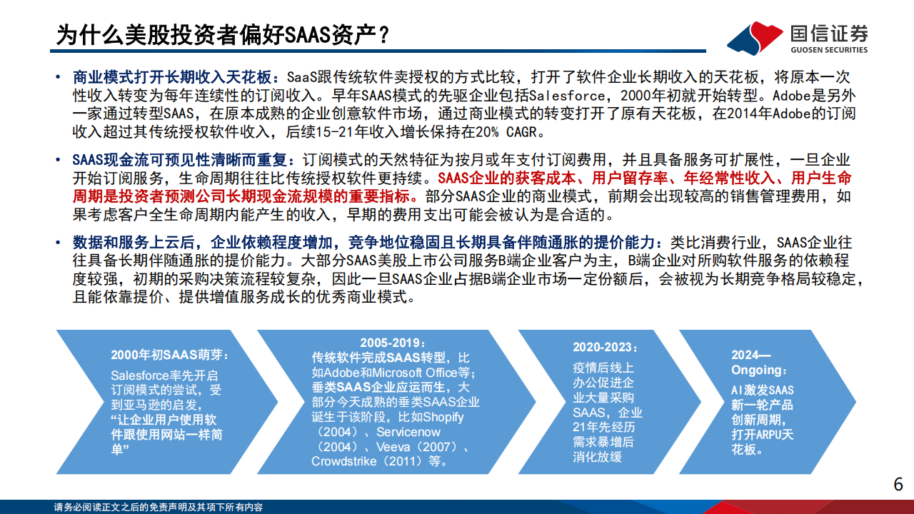 海外垂类AI专题报告：AI激发SaaS新一轮产品创新周期，美股软件板块反转确立,海外,AI,SaaS,海外,AI,SaaS,第6张