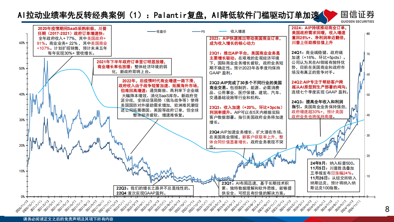 海外垂类AI专题报告：AI激发SaaS新一轮产品创新周期，美股软件板块反转确立,海外,AI,SaaS,海外,AI,SaaS,第8张