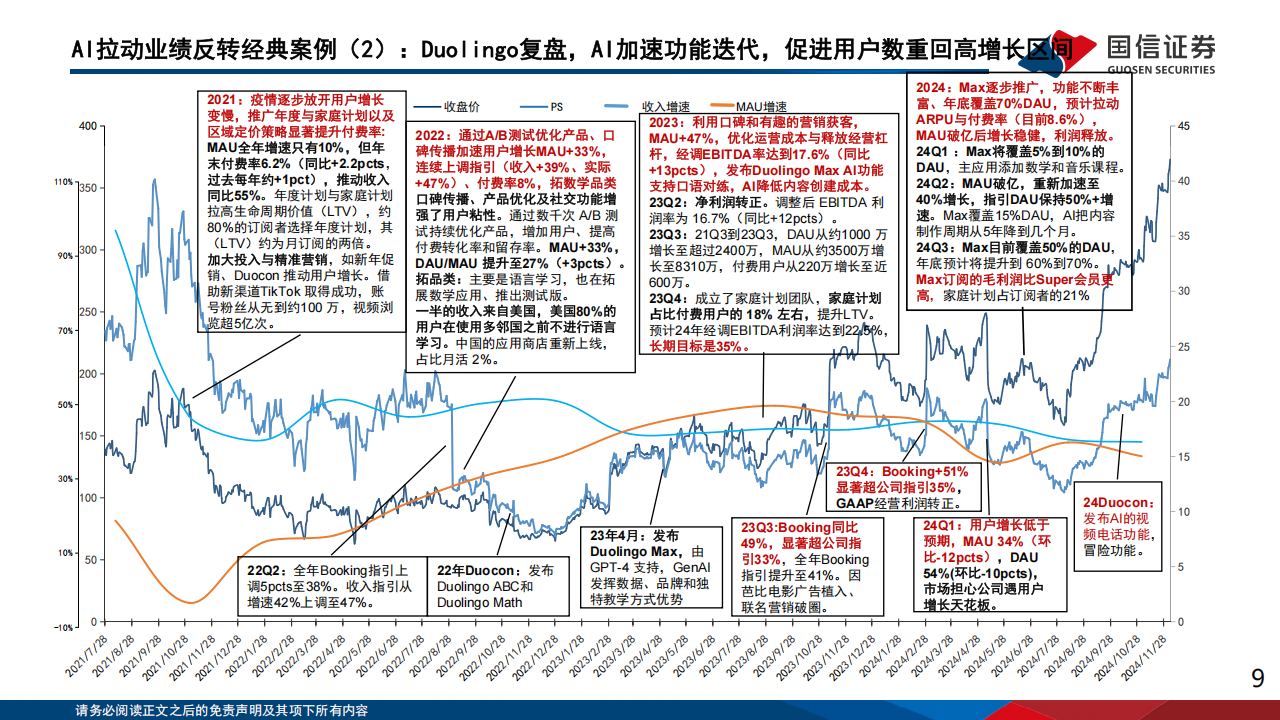 海外垂类AI专题报告：AI激发SaaS新一轮产品创新周期，美股软件板块反转确立,海外,AI,SaaS,海外,AI,SaaS,第9张