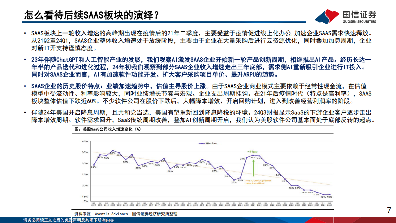 海外垂类AI专题报告：AI激发SaaS新一轮产品创新周期，美股软件板块反转确立,海外,AI,SaaS,海外,AI,SaaS,第7张