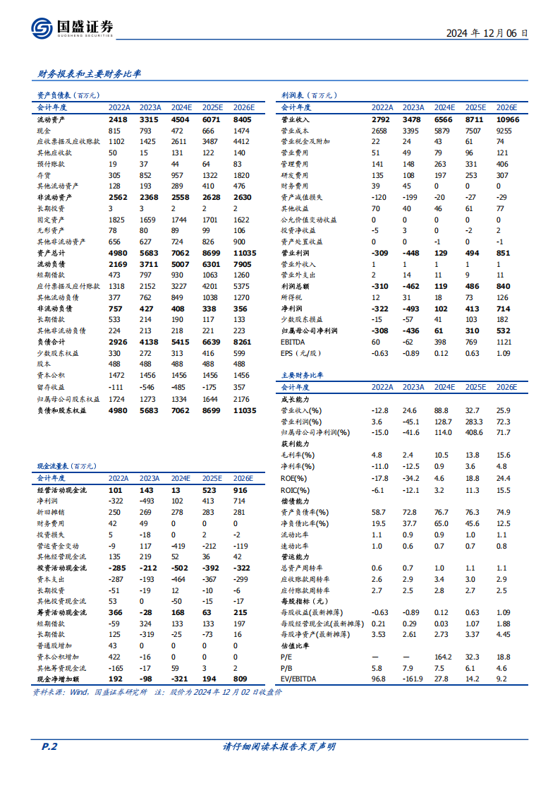 弘信电子研究报告：FPC业务拐点将临，AI算力加速前进,弘信电子,FPC,AI,算力,弘信电子,FPC,AI,算力,第2张