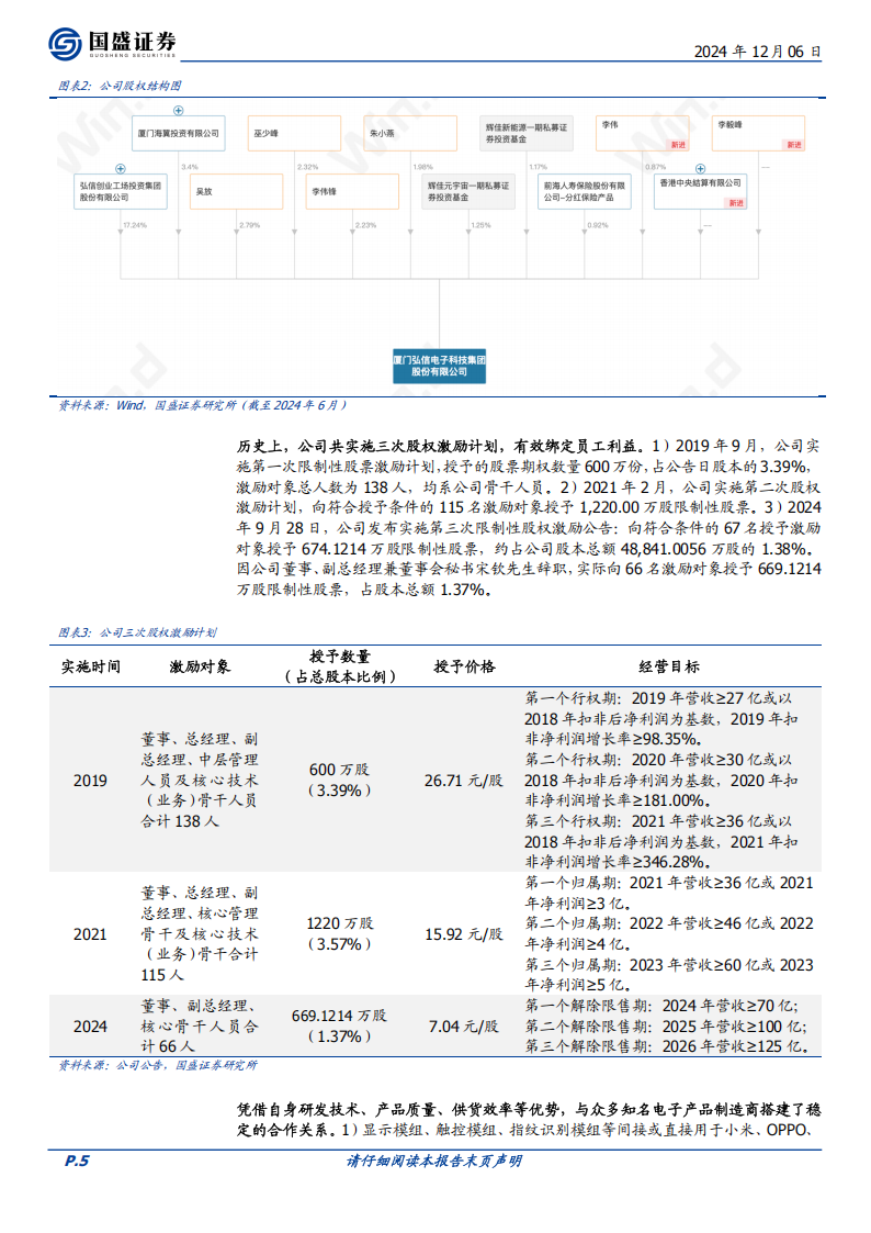 弘信电子研究报告：FPC业务拐点将临，AI算力加速前进,弘信电子,FPC,AI,算力,弘信电子,FPC,AI,算力,第5张