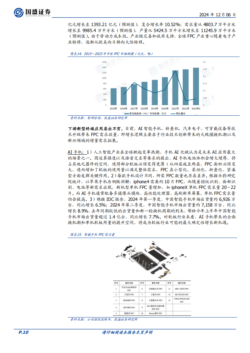 弘信电子研究报告：FPC业务拐点将临，AI算力加速前进,弘信电子,FPC,AI,算力,弘信电子,FPC,AI,算力,第10张