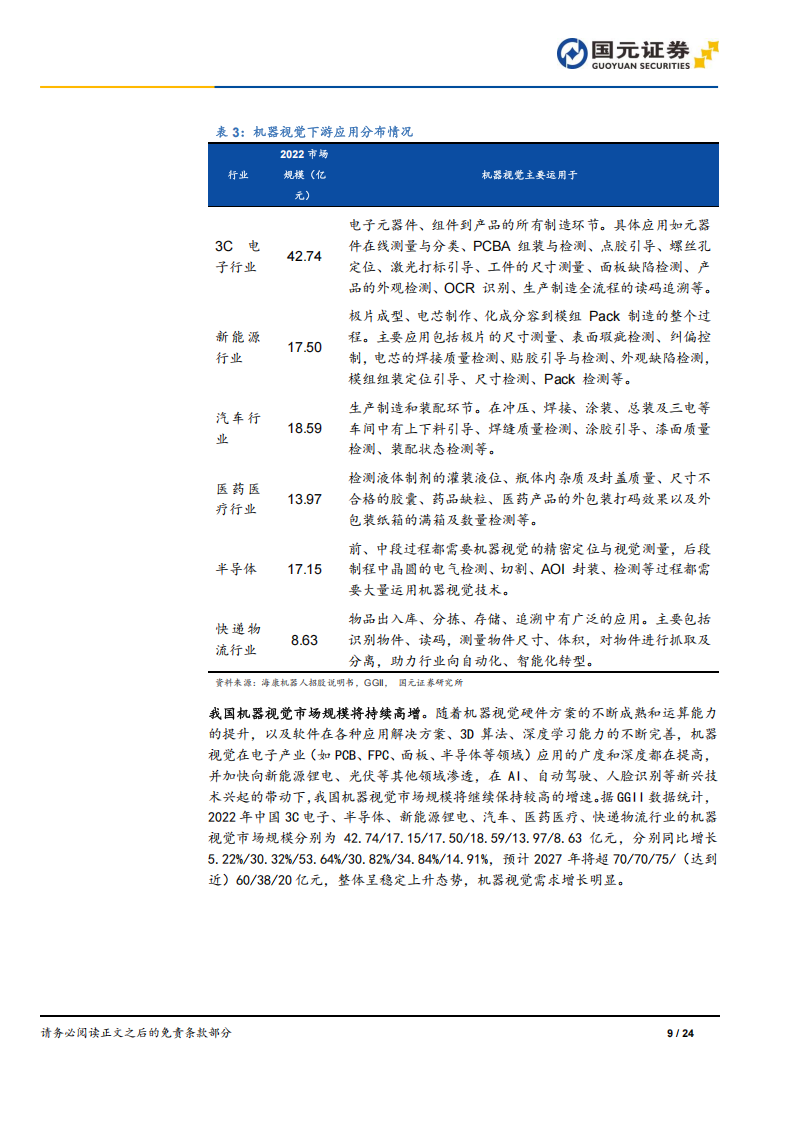 机器视觉行业分析报告：机器视觉，智能制造之眼,机器视觉,智能化,机器视觉,智能化,第9张