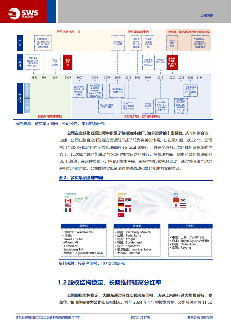 敏实集团研究报告：电池壳业务持续放量，全球化红利在黎明阶段,敏实集团,电池壳,汽车,敏实集团,电池壳,汽车,第7张