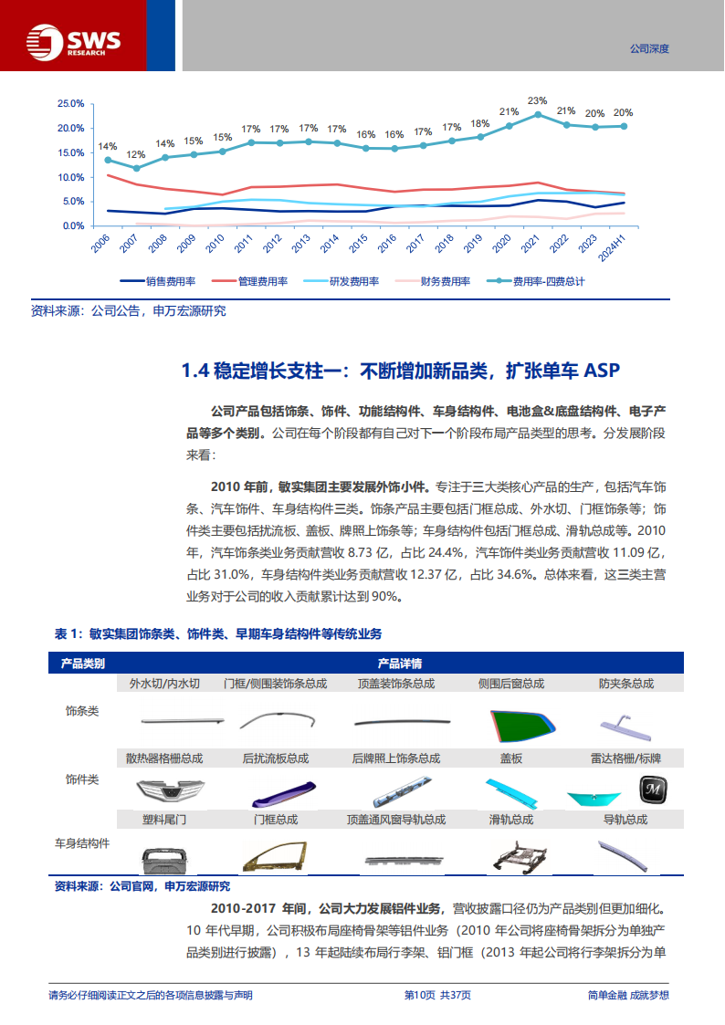 敏实集团研究报告：电池壳业务持续放量，全球化红利在黎明阶段,敏实集团,电池壳,汽车,敏实集团,电池壳,汽车,第10张