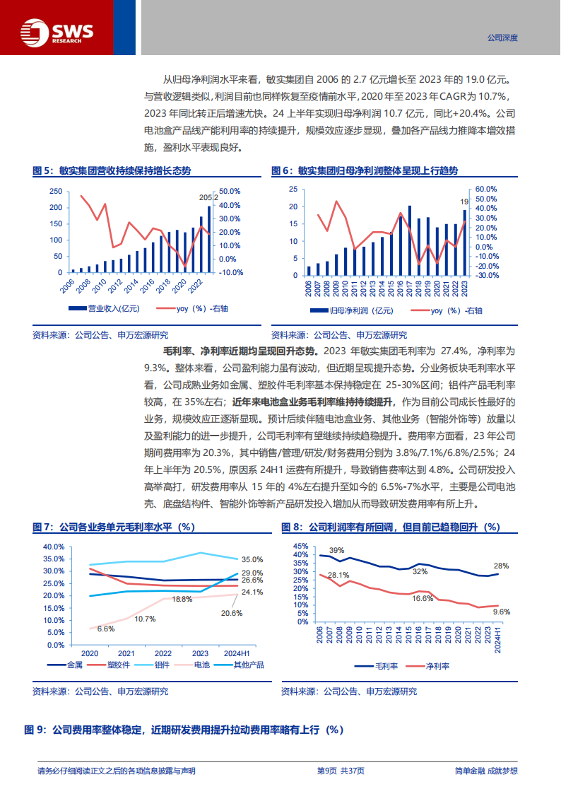 敏实集团研究报告：电池壳业务持续放量，全球化红利在黎明阶段,敏实集团,电池壳,汽车,敏实集团,电池壳,汽车,第9张