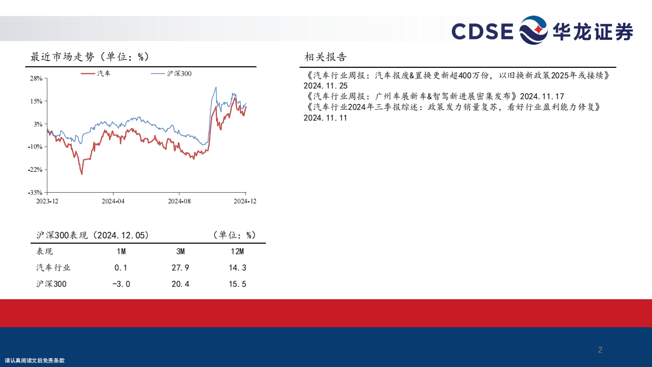 汽车行业2025年度投资策略报告：智能化平权元年，全球化更进一步,汽车,智能化,全球化,汽车,智能化,全球化,第2张