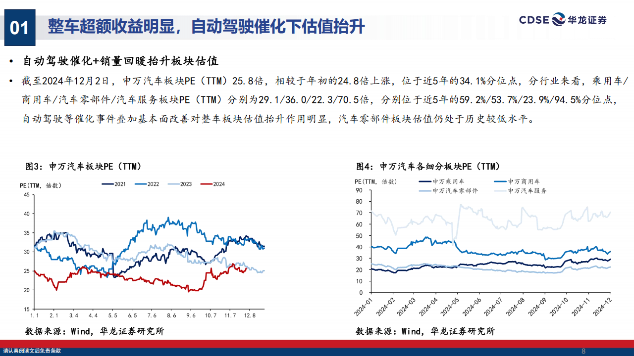 汽车行业2025年度投资策略报告：智能化平权元年，全球化更进一步,汽车,智能化,全球化,汽车,智能化,全球化,第8张