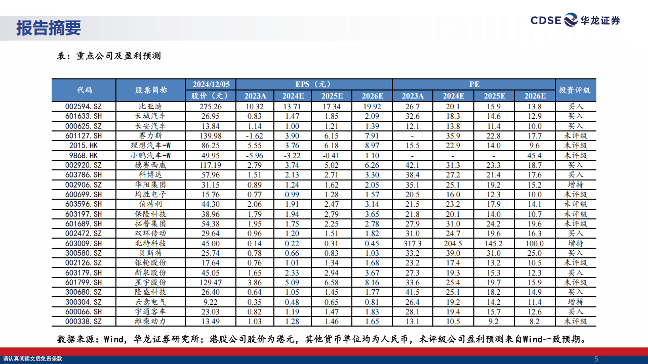 汽车行业2025年度投资策略报告：智能化平权元年，全球化更进一步,汽车,智能化,全球化,汽车,智能化,全球化,第5张