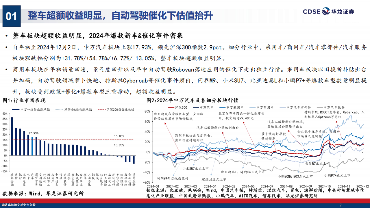 汽车行业2025年度投资策略报告：智能化平权元年，全球化更进一步,汽车,智能化,全球化,汽车,智能化,全球化,第7张