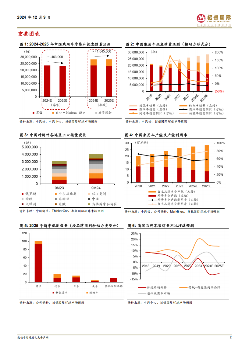 汽车行业2025年展望：似曾相识燕归来，春风拂柳吐新芽,汽车,汽车,第2张