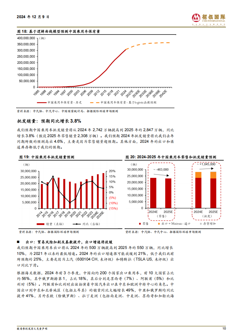 汽车行业2025年展望：似曾相识燕归来，春风拂柳吐新芽,汽车,汽车,第10张