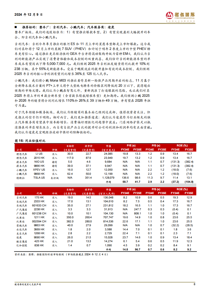 汽车行业2025年展望：似曾相识燕归来，春风拂柳吐新芽,汽车,汽车,第8张