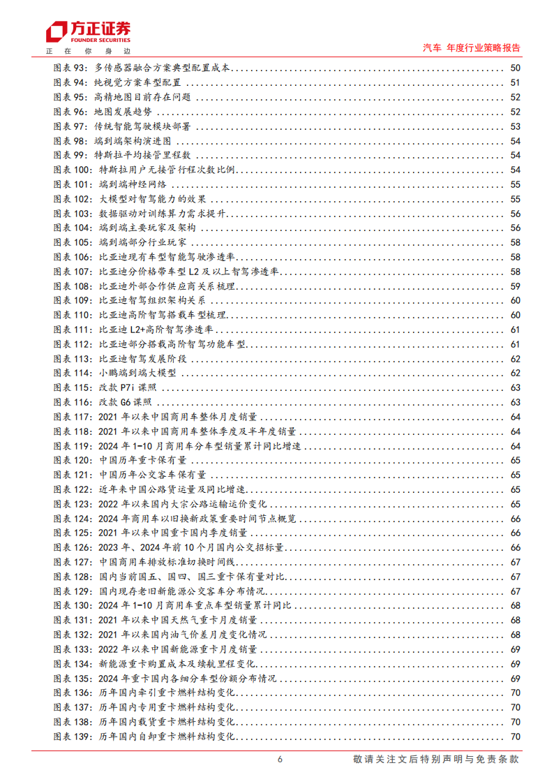 汽车行业年度策略报告：百舸争流，奋楫者先,汽车,汽车,第6张