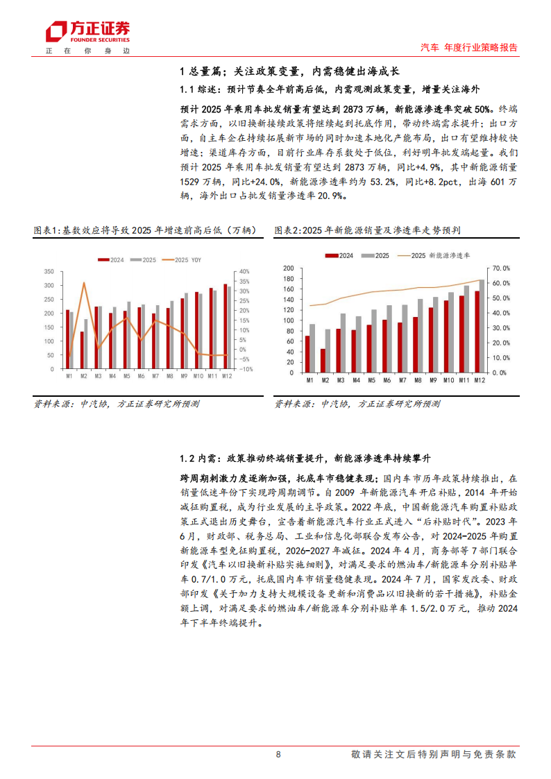 汽车行业年度策略报告：百舸争流，奋楫者先,汽车,汽车,第8张