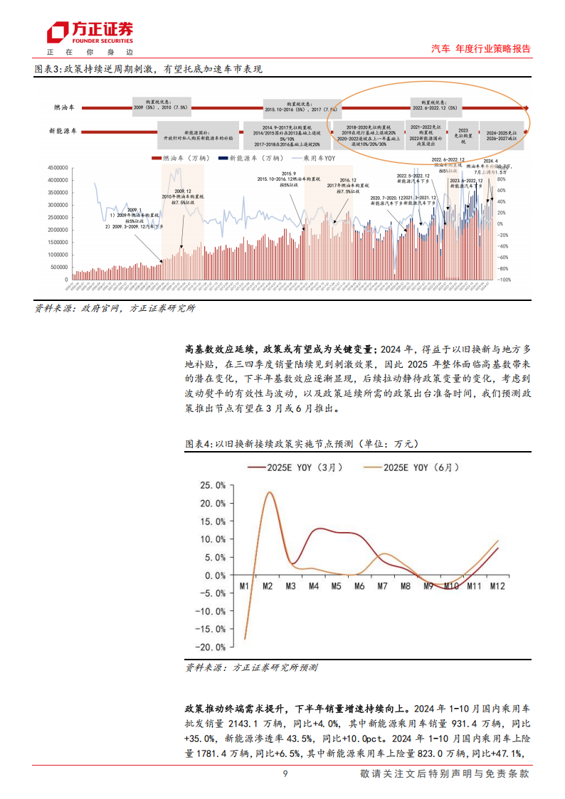 汽车行业年度策略报告：百舸争流，奋楫者先,汽车,汽车,第9张