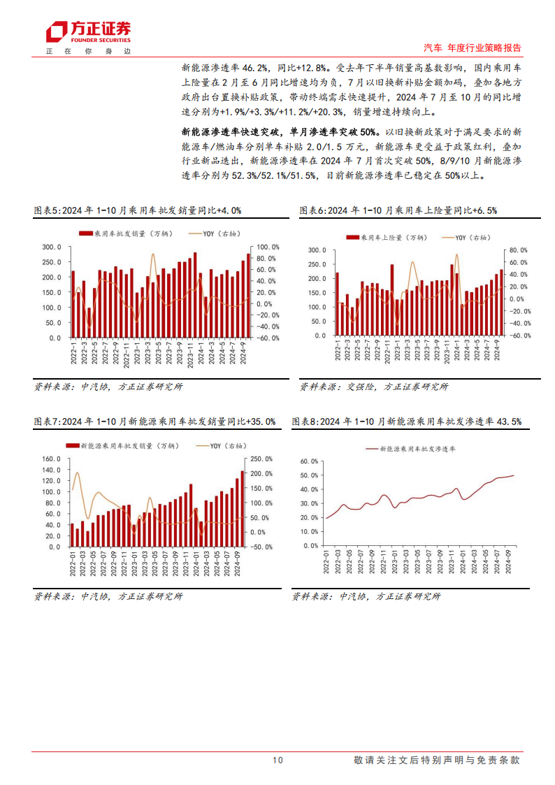 汽车行业年度策略报告：百舸争流，奋楫者先,汽车,汽车,第10张