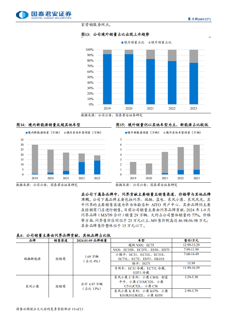 赛力斯研究报告：中高端市场持续突破，渠道变革带来增量,赛力斯,华为,赛力斯,华为,第10张