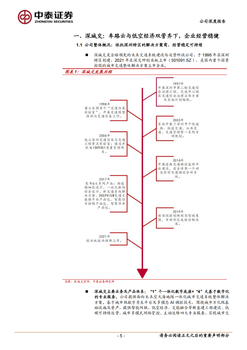 深城交研究报告：受益新型交通建设，低空经济先行企业,深城交,低空经济,深城交,低空经济,第5张