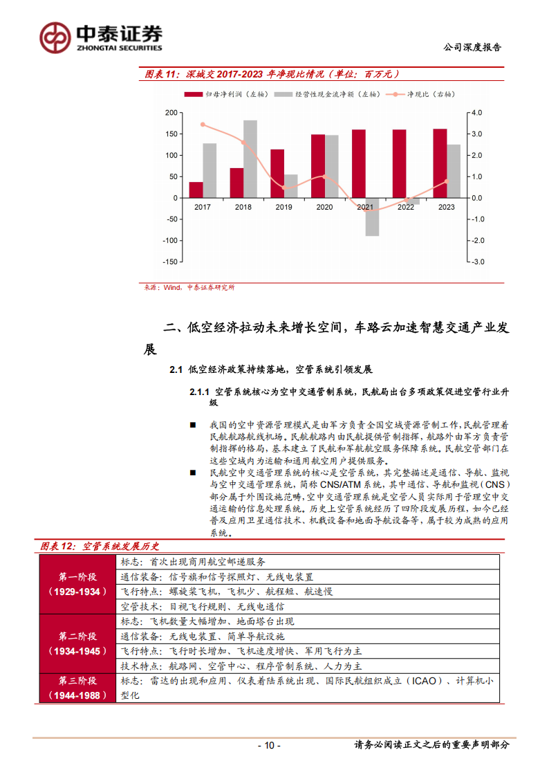 深城交研究报告：受益新型交通建设，低空经济先行企业,深城交,低空经济,深城交,低空经济,第10张