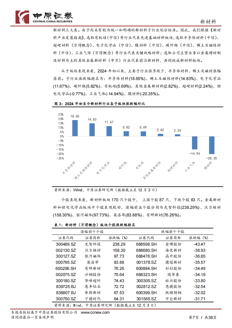 新材料行业年度策略：赋能制造业，把握国产替代和自主创新机会,新材料,国产,新材料,国产,第7张