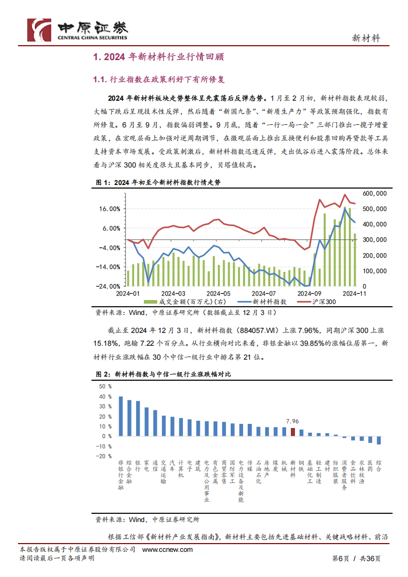 新材料行业年度策略：赋能制造业，把握国产替代和自主创新机会,新材料,国产,新材料,国产,第6张