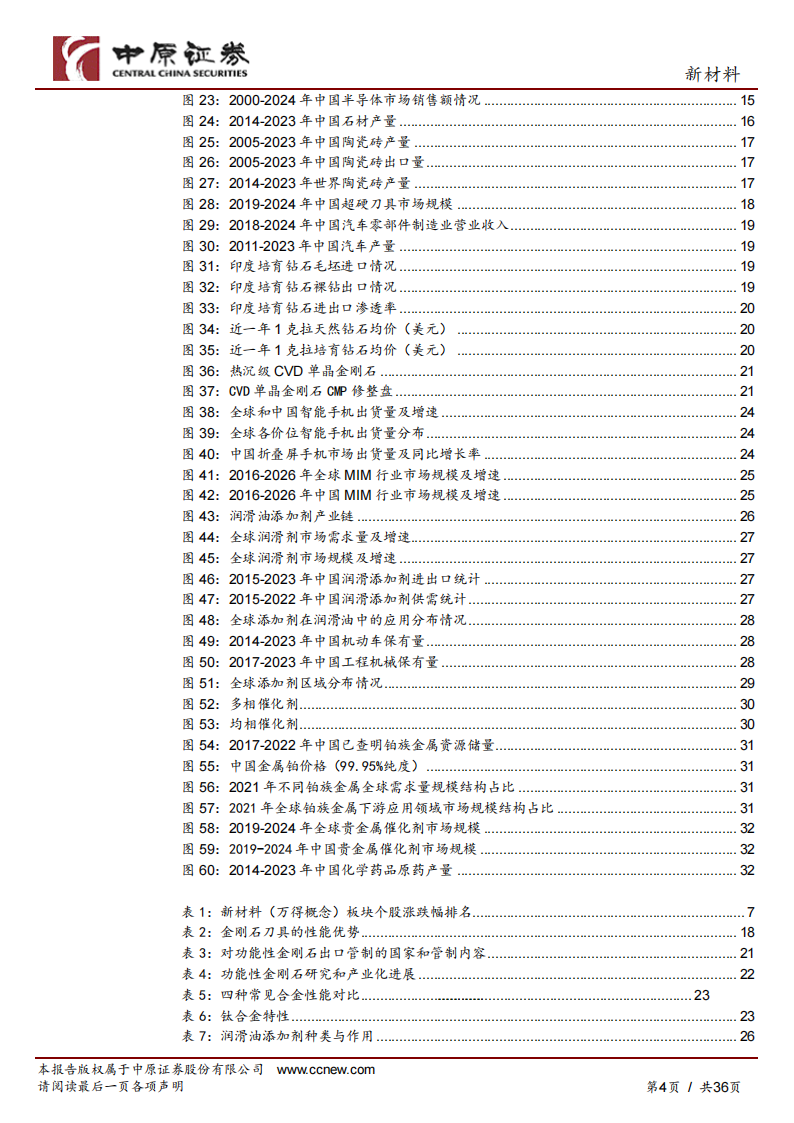 新材料行业年度策略：赋能制造业，把握国产替代和自主创新机会,新材料,国产,新材料,国产,第4张