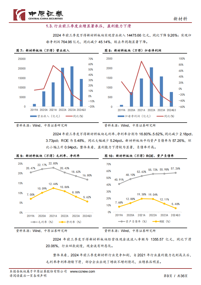 新材料行业年度策略：赋能制造业，把握国产替代和自主创新机会,新材料,国产,新材料,国产,第9张