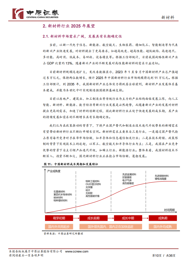 新材料行业年度策略：赋能制造业，把握国产替代和自主创新机会,新材料,国产,新材料,国产,第10张