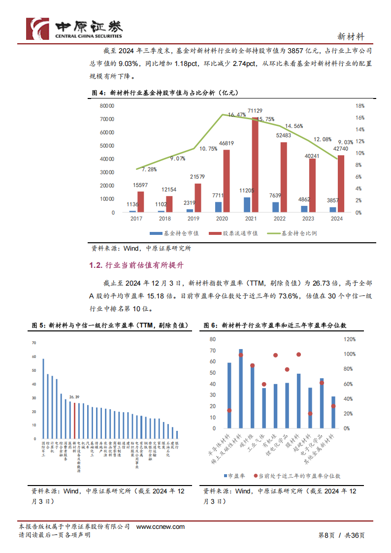 新材料行业年度策略：赋能制造业，把握国产替代和自主创新机会,新材料,国产,新材料,国产,第8张