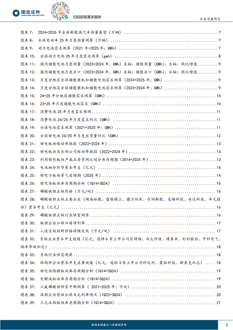 新能源汽车25年投资策略：周期触底反转，龙头公司和技术变革将是主基调,新能源汽车,新能源汽车,第3张