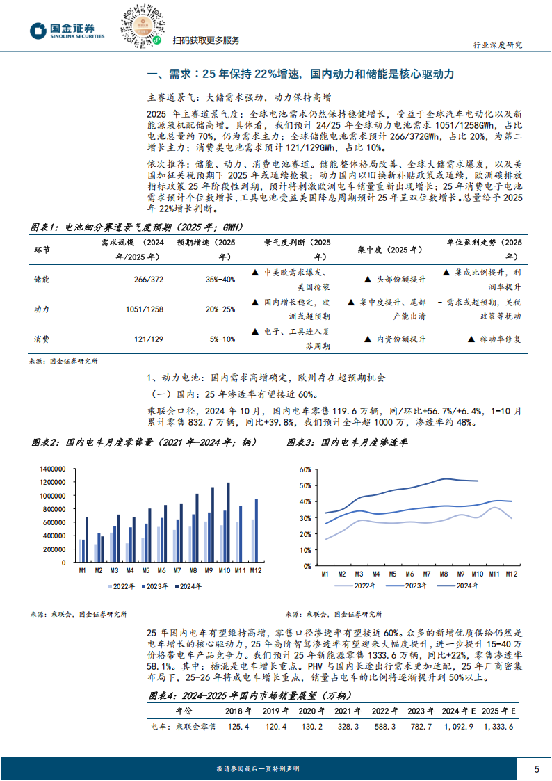 新能源汽车25年投资策略：周期触底反转，龙头公司和技术变革将是主基调,新能源汽车,新能源汽车,第5张