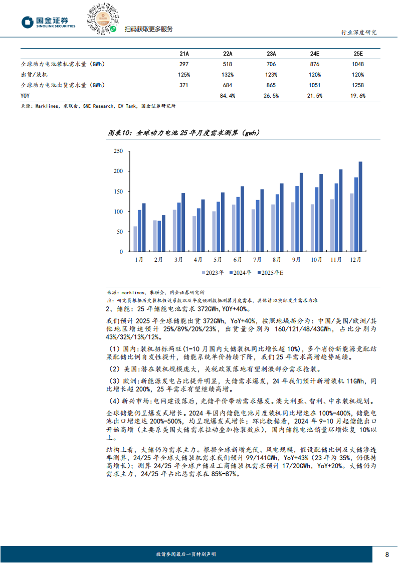 新能源汽车25年投资策略：周期触底反转，龙头公司和技术变革将是主基调,新能源汽车,新能源汽车,第8张