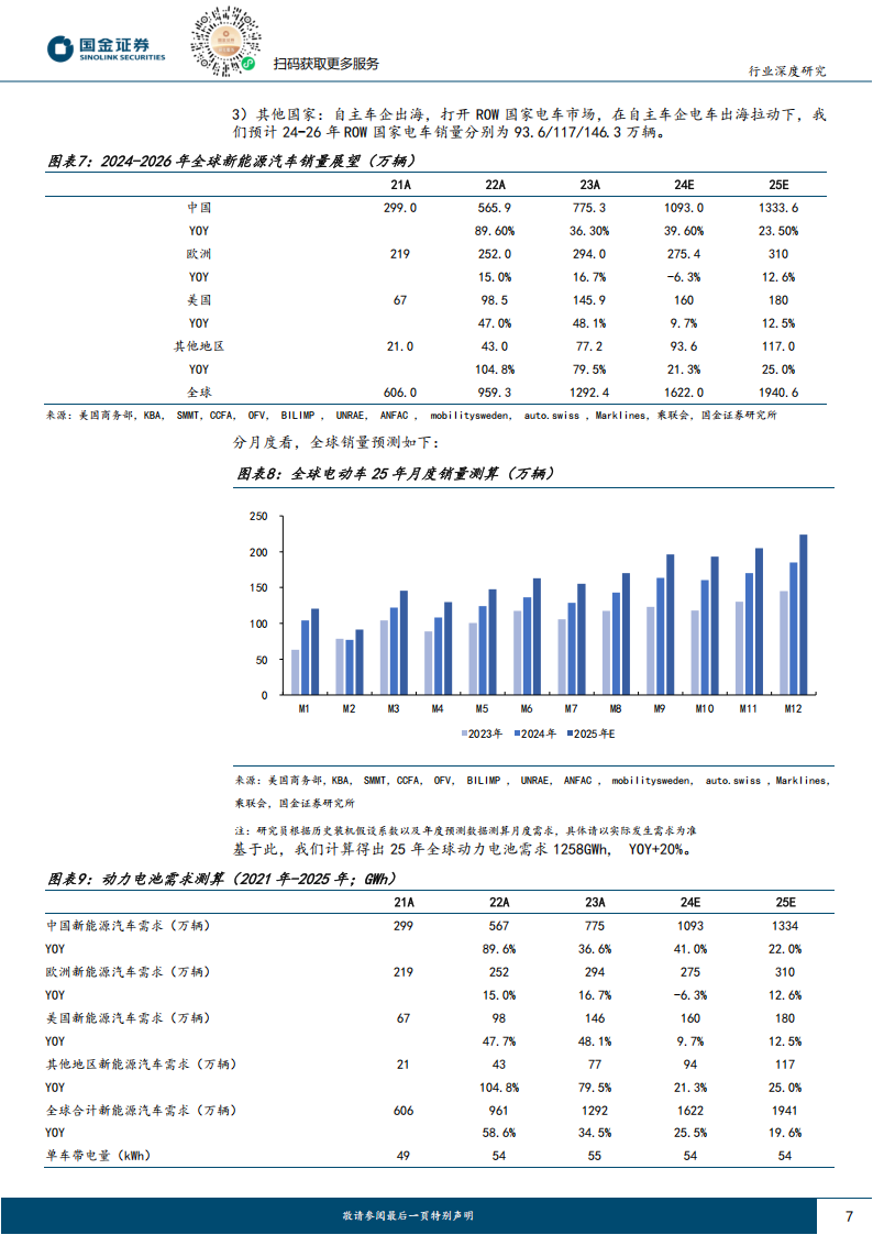 新能源汽车25年投资策略：周期触底反转，龙头公司和技术变革将是主基调,新能源汽车,新能源汽车,第7张