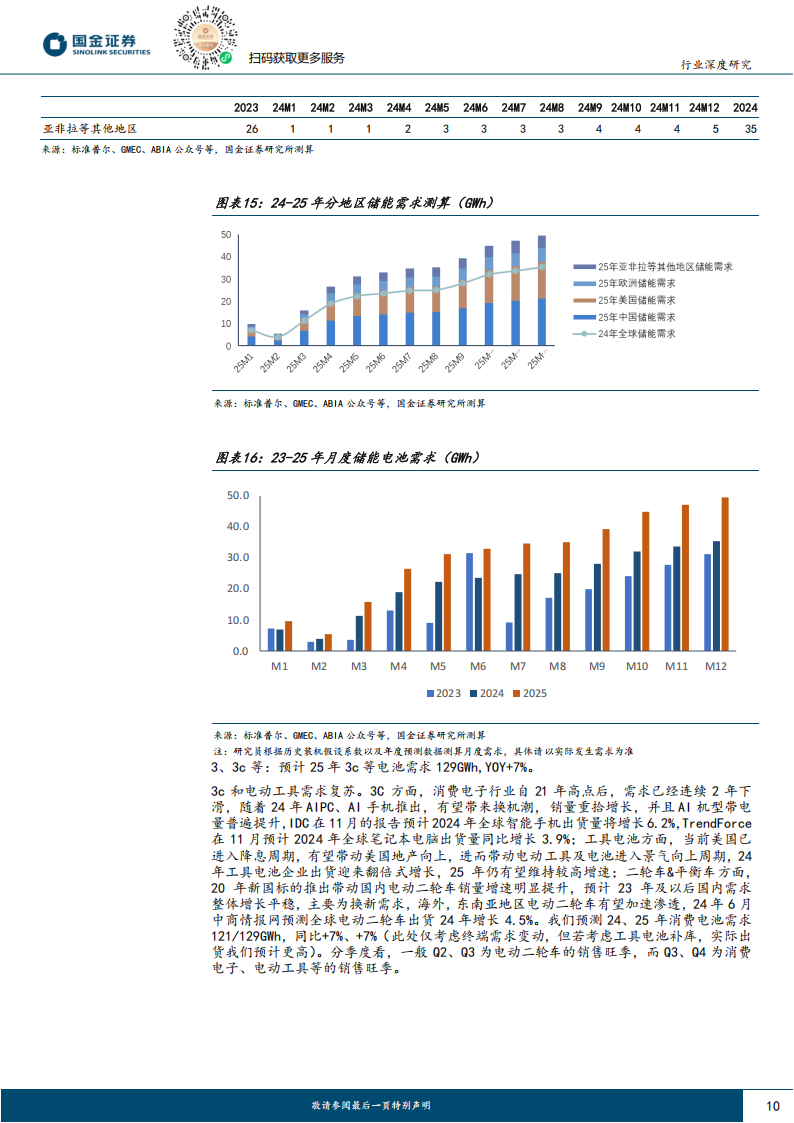 新能源汽车25年投资策略：周期触底反转，龙头公司和技术变革将是主基调,新能源汽车,新能源汽车,第10张